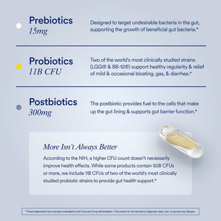 Synbiotic+ 3-in-1 prebiotic