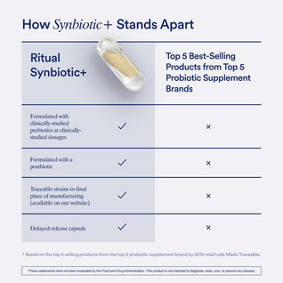Synbiotic+ 3-in-1 prebiotic