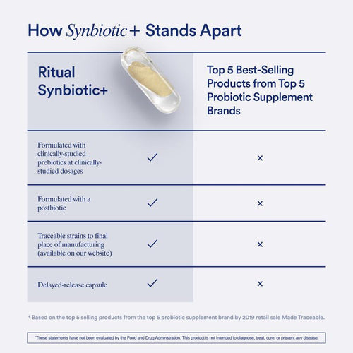 Synbiotic+ 3-in-1 prebiotic