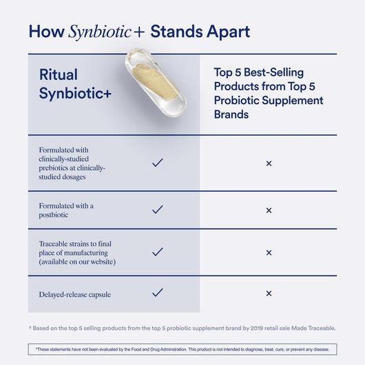 Synbiotic+ 3-in-1 prebiotic